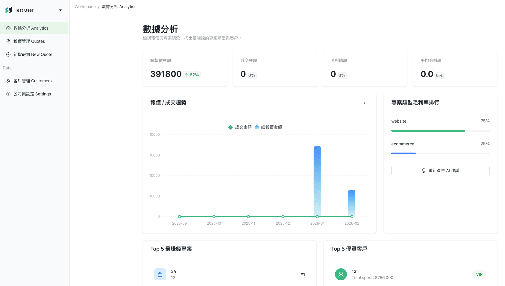 Dashboard 數據儀表板