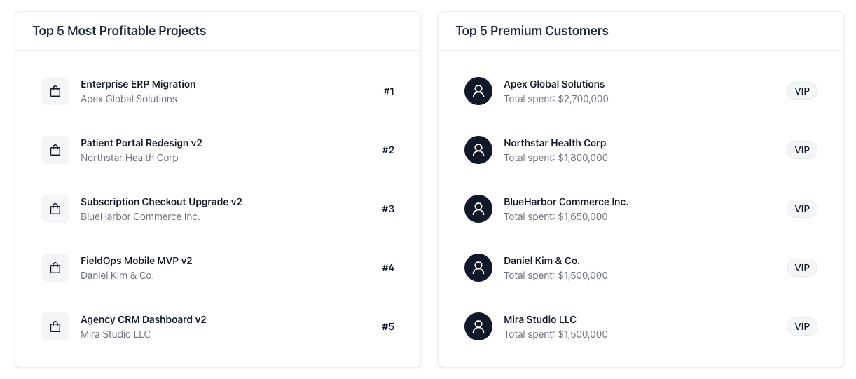 AI Profit Tracking